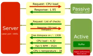 Install Zabbix Agent on Windows (msi) | Server Monitoring Guide