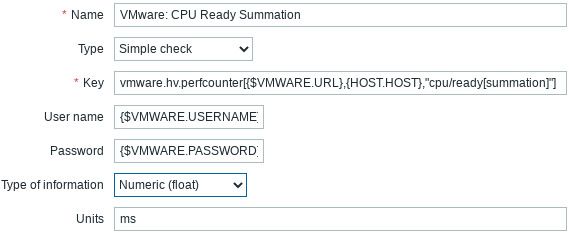 VMware CPU ready summation