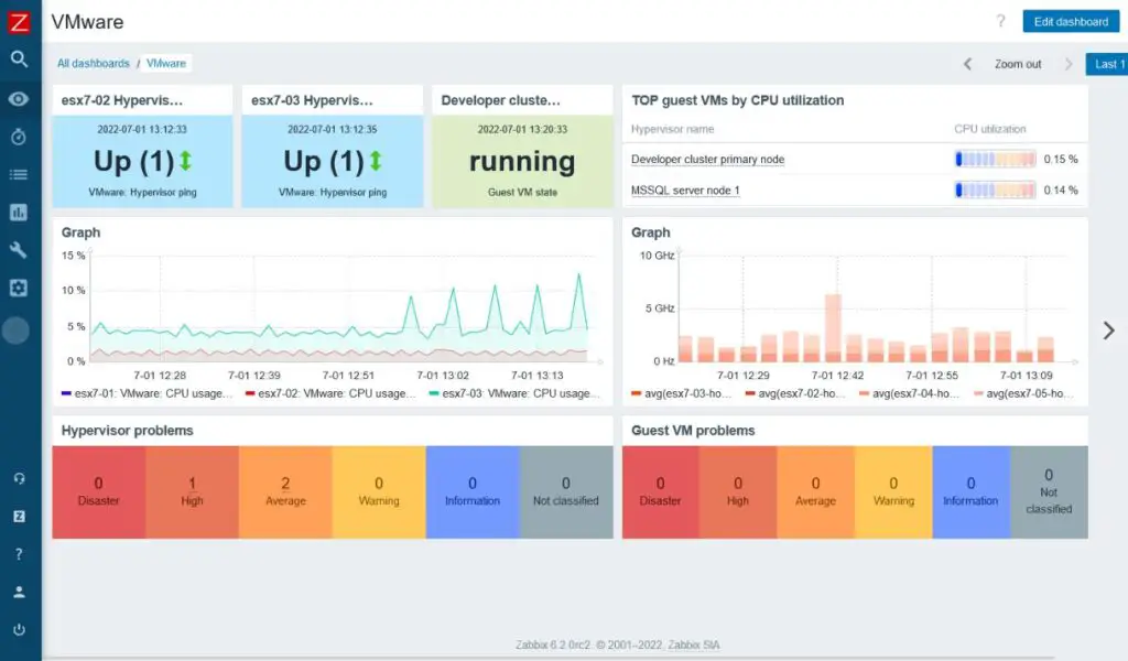 Zabbix vs Cacti A Comprehensive Comparison