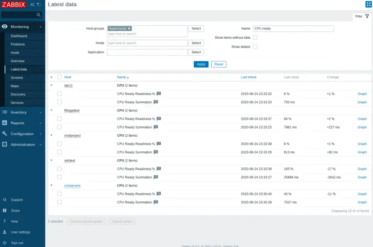 Vmware Monitoring With Zabbix: Esxi, Vcenter, Vms (vsphere)