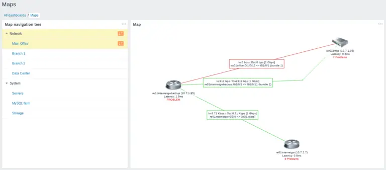 Zabbix Tutorial for Beginners: A Step-by-Step Guide